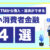 コンビニATMから借入・返済ができる中小消費者金融4社を紹介する見出し画像