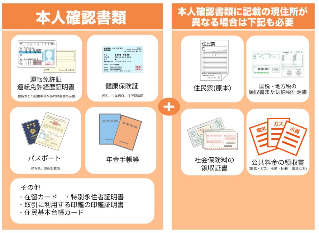 北海道キャネットで必要な本人確認書類の一覧図