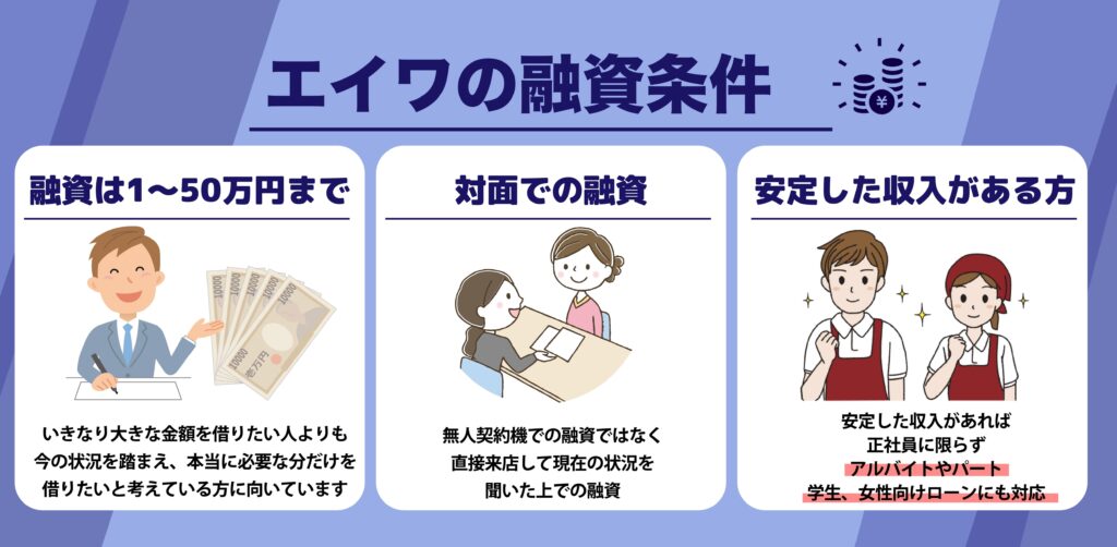 エイワの融資条件や利用対象が分かるイメージ画像